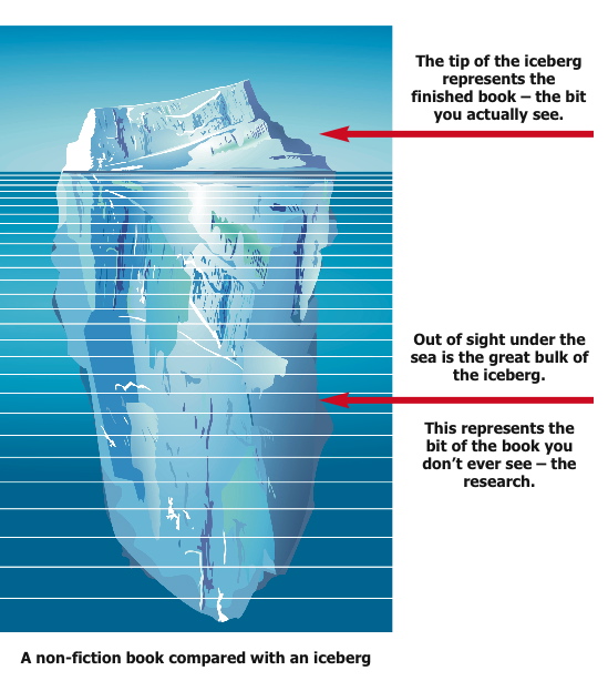 Non-fiction book compared with an iceberg